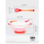 Набор посуды КАРТОФАН