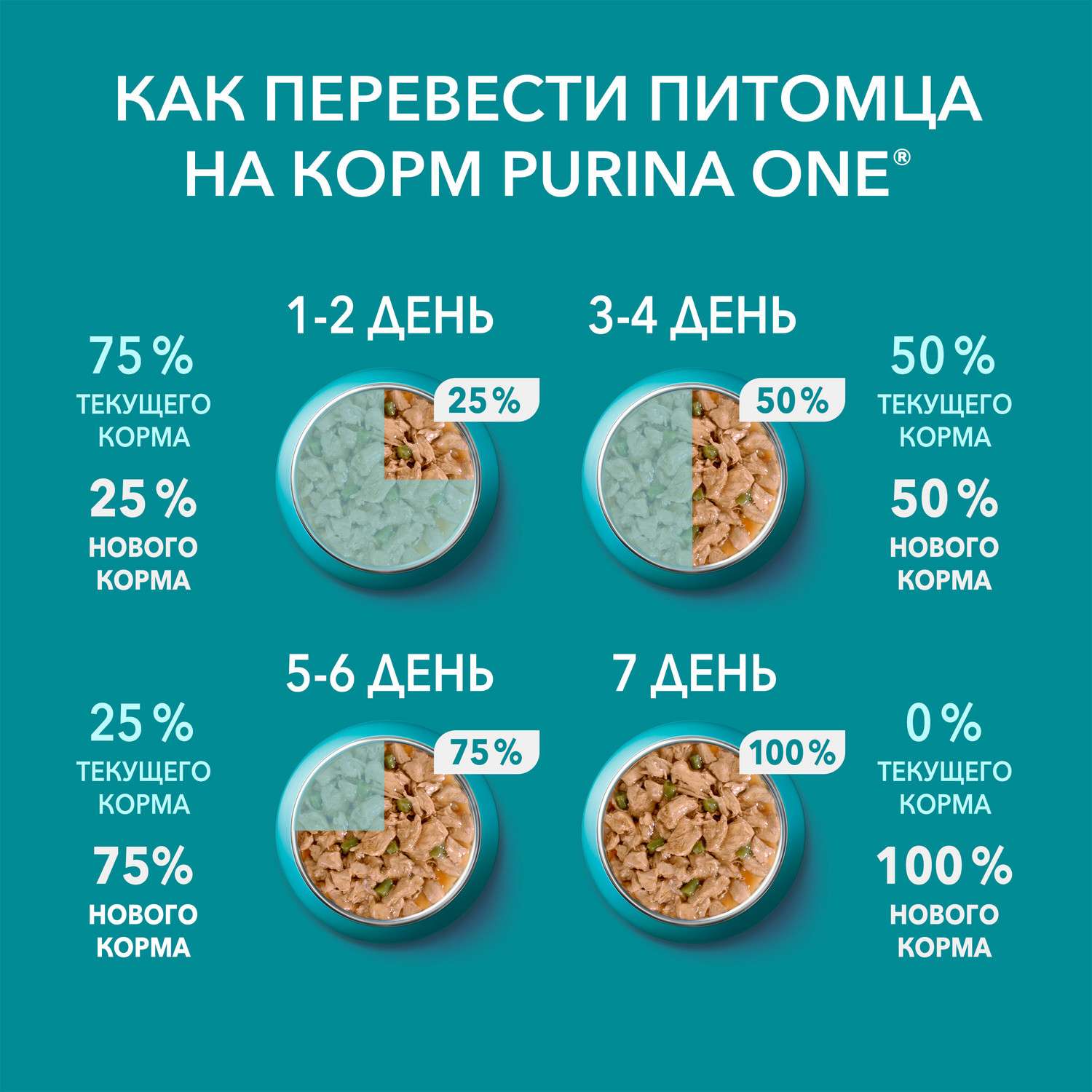 Корм для кошек Purina One стерилизованных с говядиной и морковью влажный 75г - фото 7