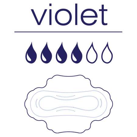 Прокладки Bella Perfecta 10шт Violet