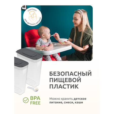 Набор контейнеров InHome для сыпучих продуктов и еды