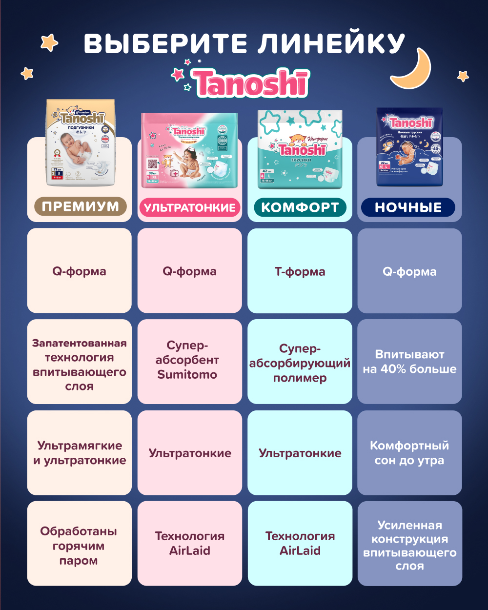 Трусики Tanoshi ночные XXL (17-25 кг) 18 шт. - фото 17