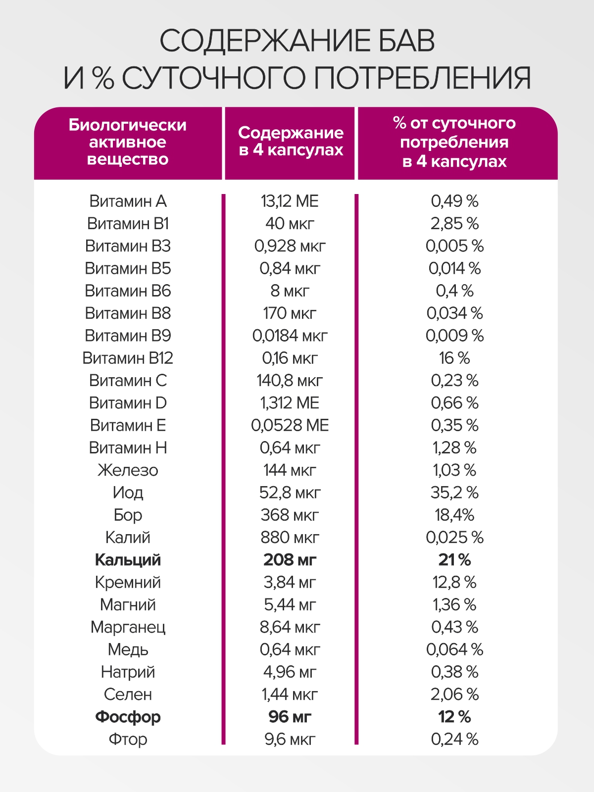Цыгапан витамины и минералы для кормящих женщин, 400 мг, 120 капсул - фото 12