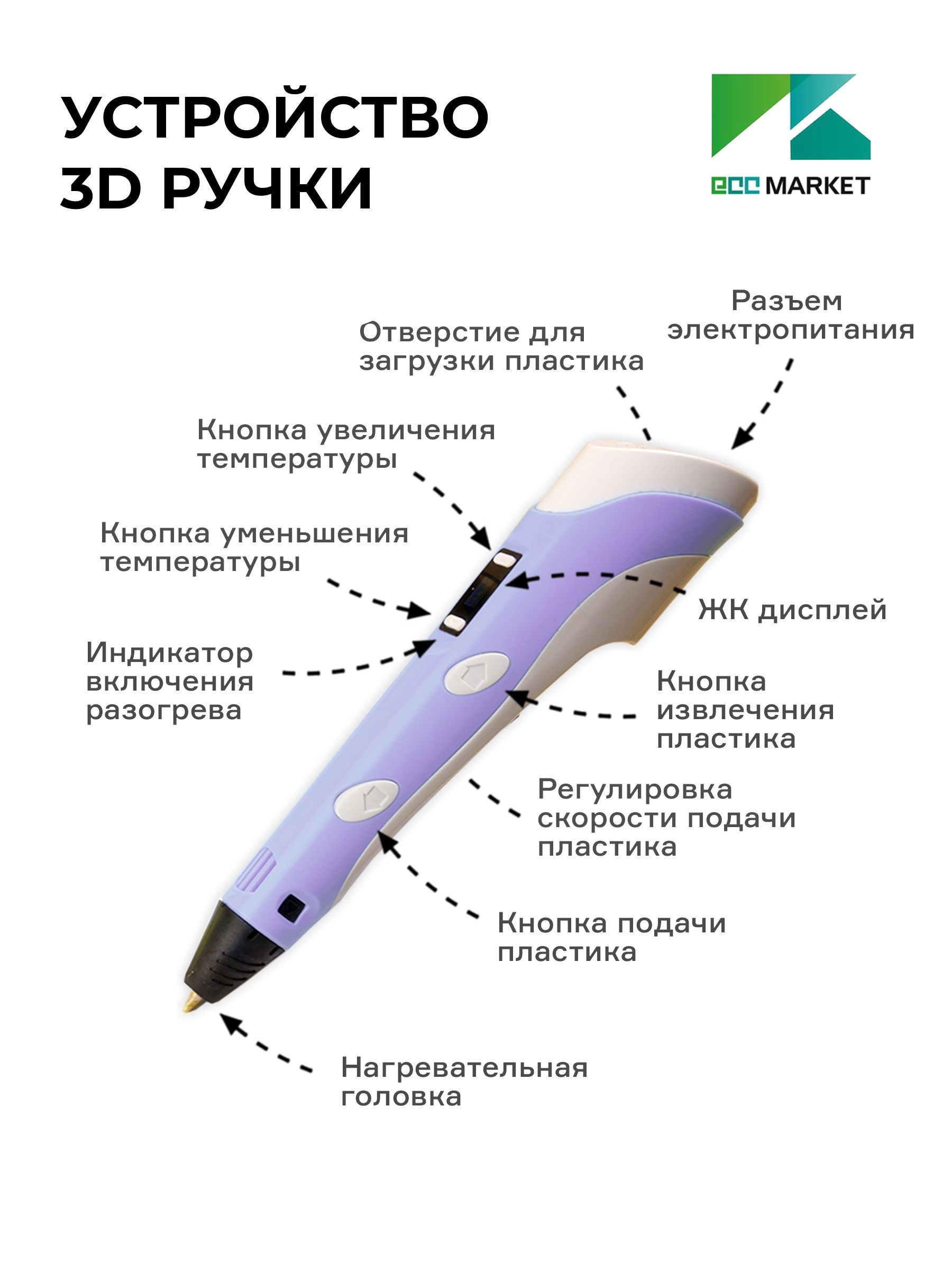 3D ручка ECC Market - фото 4