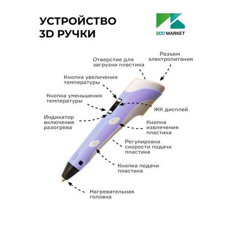3D ручка ECC Market