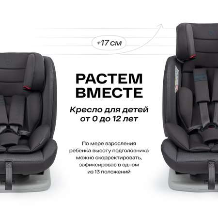 Автокресло Happy Baby Sandex 0+/1/2/3 (0-36 кг)