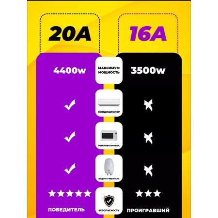 Умная розетка CatchNgo беспроводная WiFi 20А Желтый