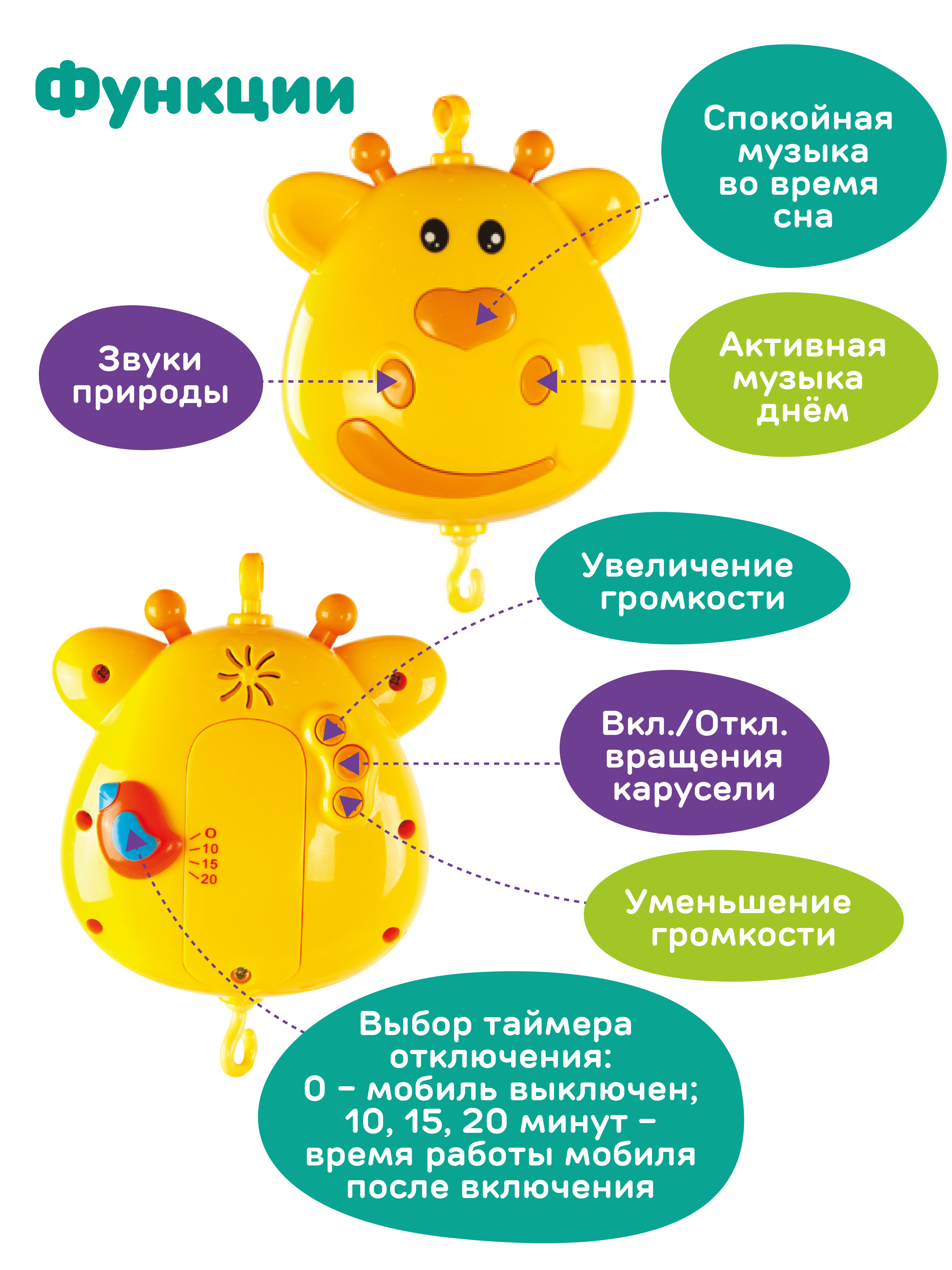 Мобиль Жирафики - фото 5