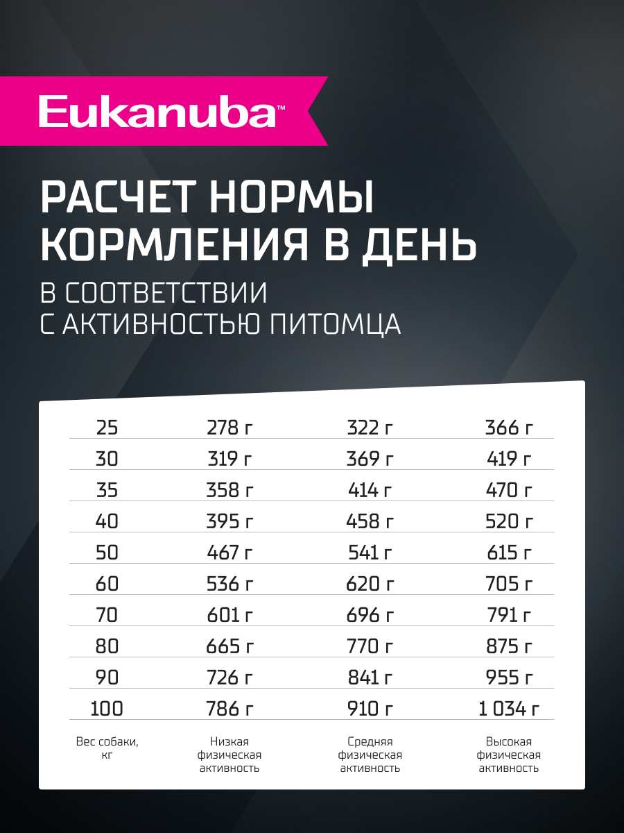 Корм для собак Eukanuba с ягненком сухой 3кг - фото 6
