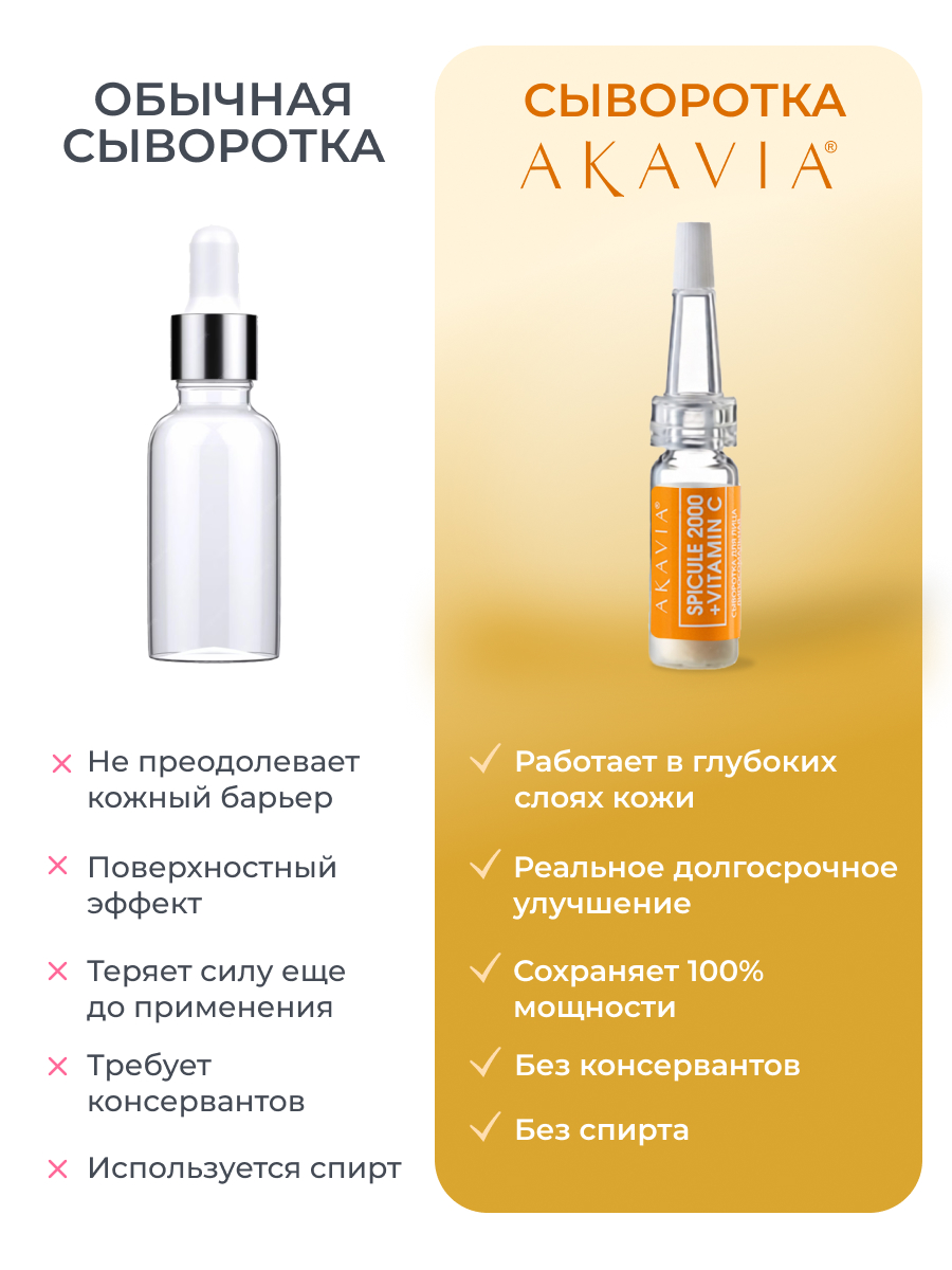 Сыворотка АКАВИЯ С микроиглами и витамином С - фото 6