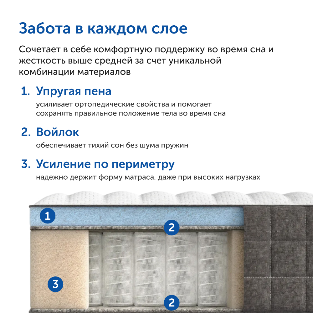 Матрас IKEA Хетлевик 200х180 - фото 7