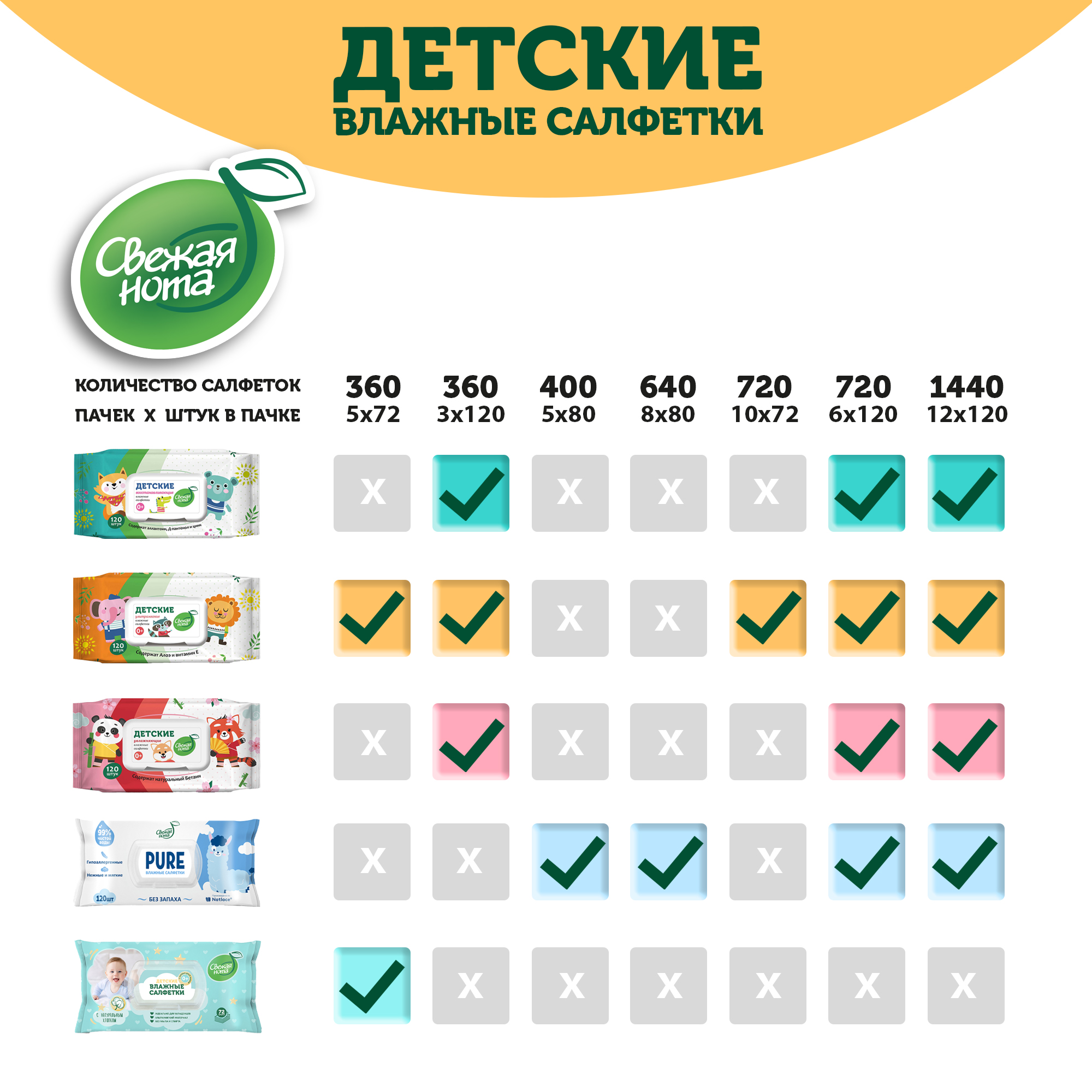 Влажные салфетки Свежая нота 720 шт. - фото 13