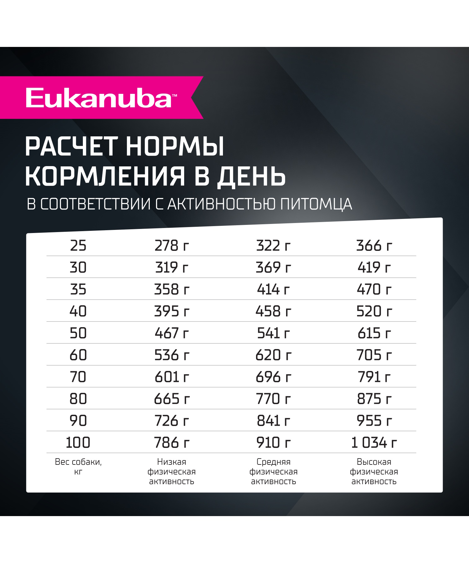 Корм для собак сухой для взрослых собак Eukanuba крупных и очень крупных пород старше 1 года с ягненком 12кг - фото 6