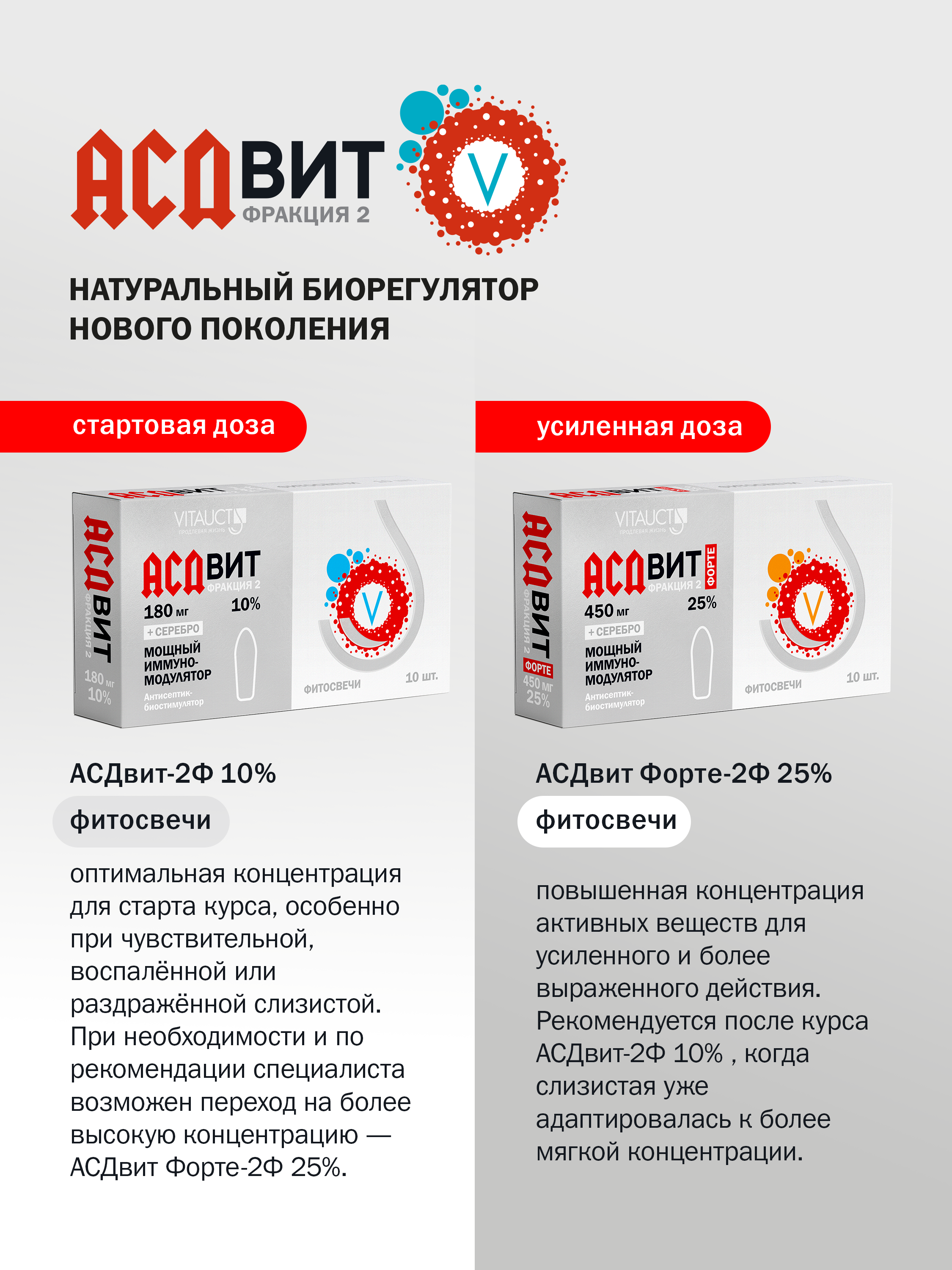 Фитосвечи VITAUCT АСДвит Фракция-2 25% с серебром - фото 4