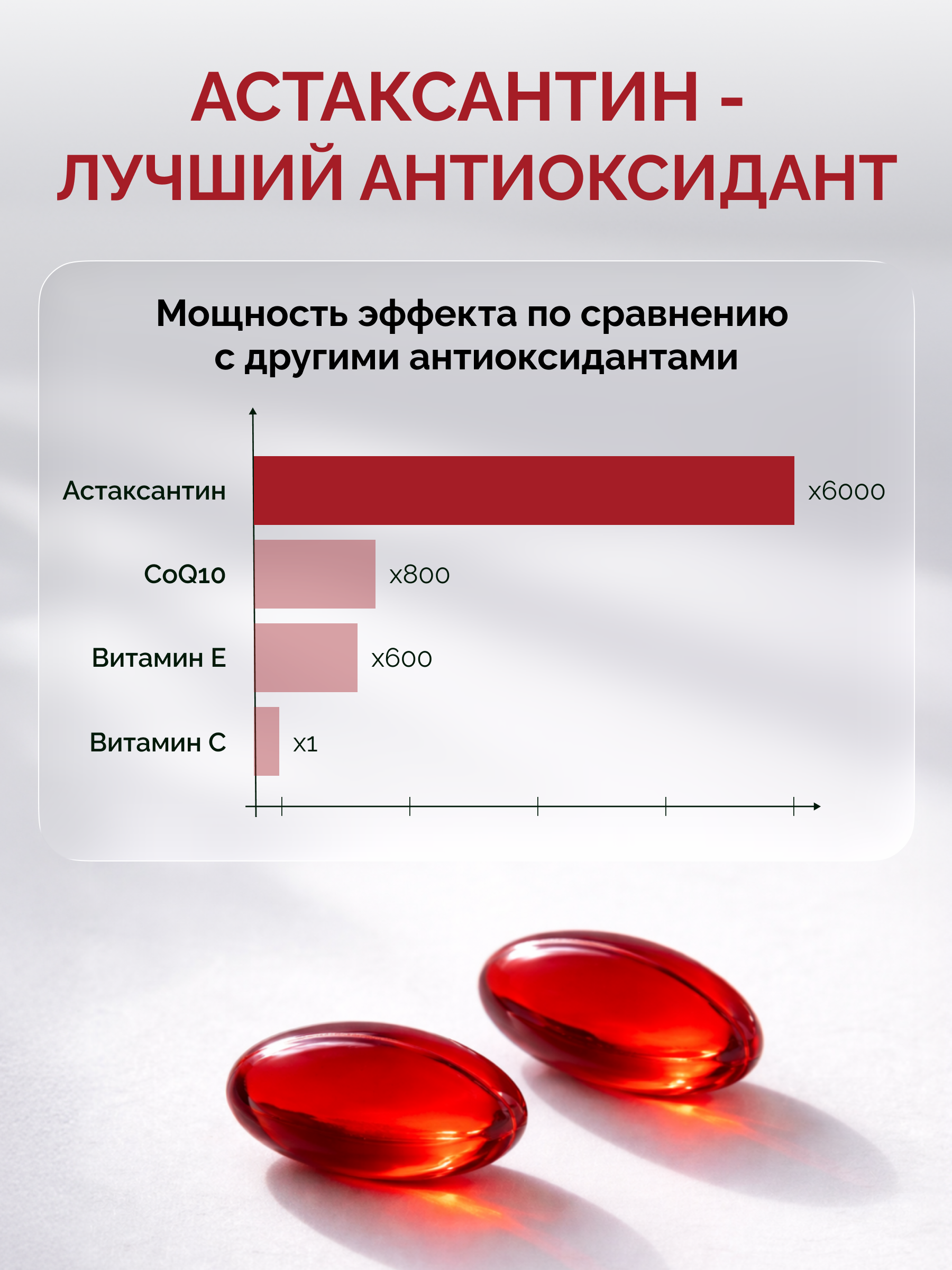 Комплекс для защиты сердца и сосудов MedCraft Курс на месяц - фото 6