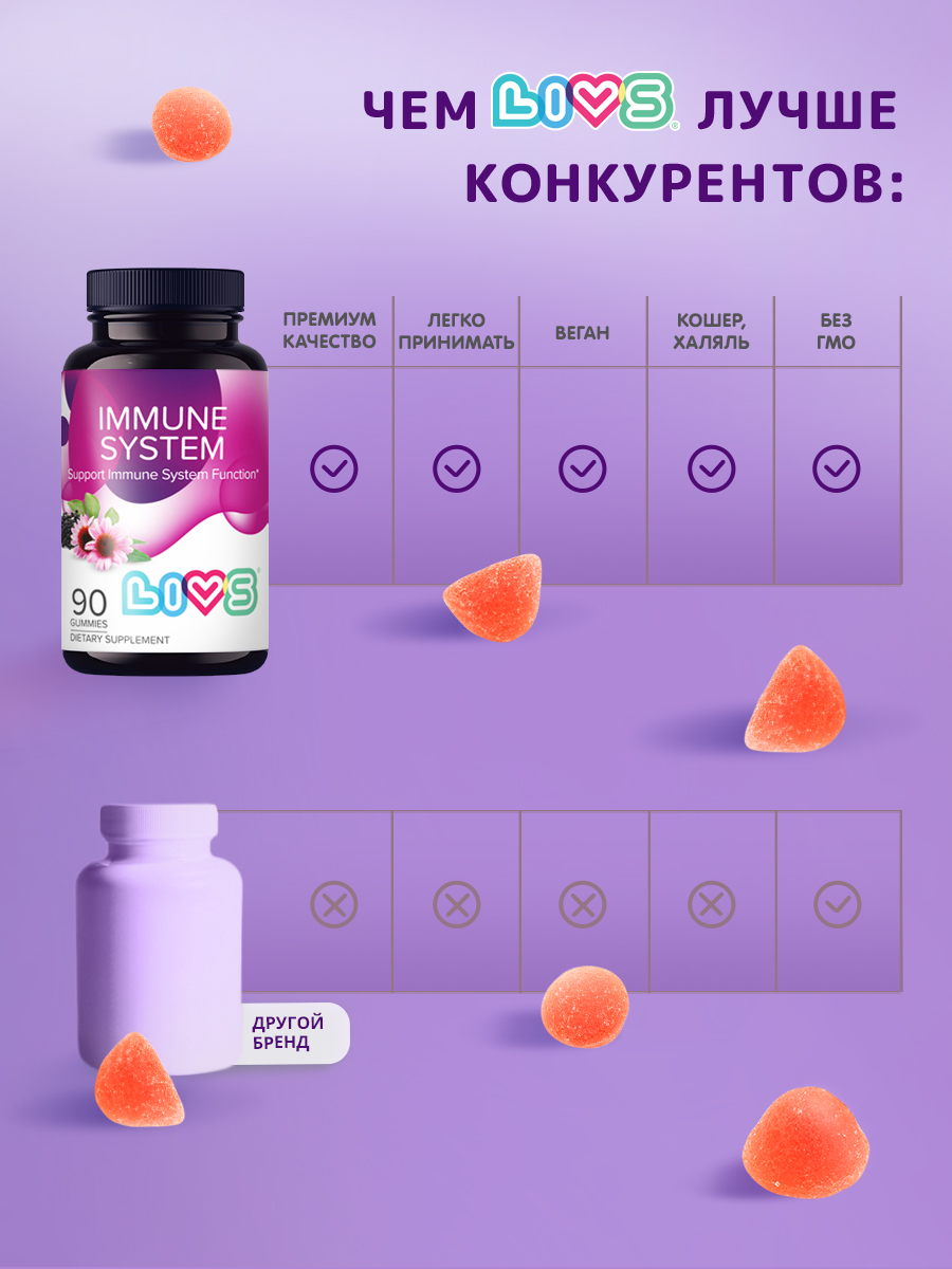 Комплекс LIVS витамины для иммунитета с витамином С - фото 7