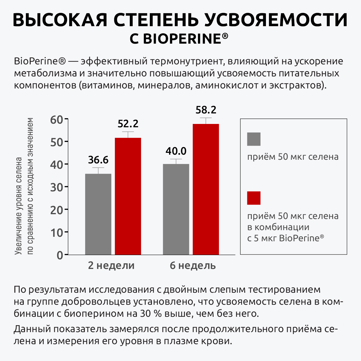 Витамины от выпадения волос UltraBalance селен хелат железа премиум с биоперином - фото 7
