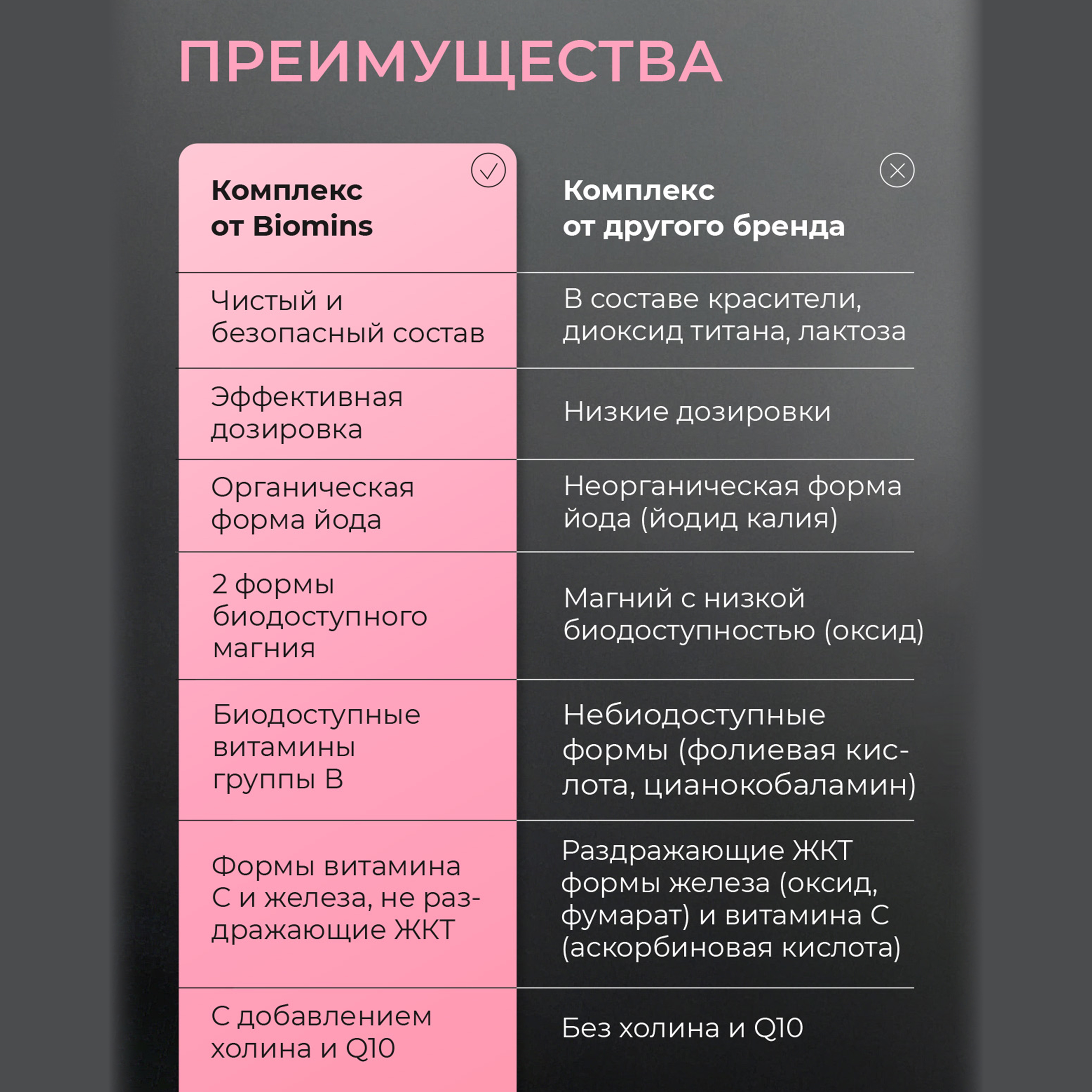 Витамины для беременных Biomins Витамины для кормящих - фото 6