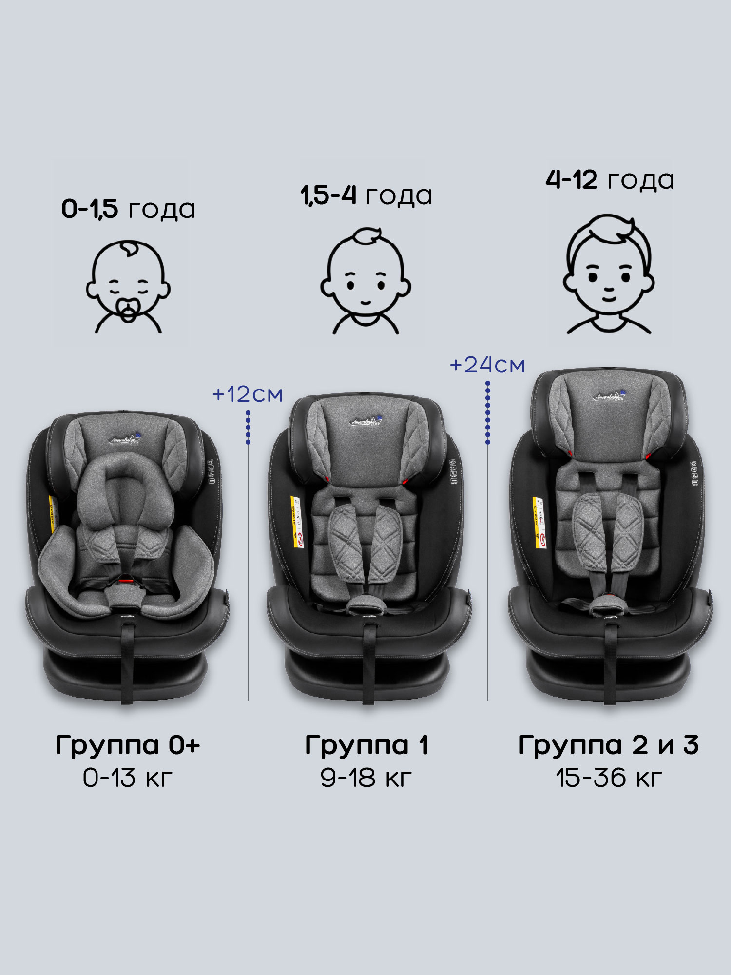 Автокресло Amarobaby ST-3 Isofix 0+/1/2/3 (0-36 кг) серый - фото 3