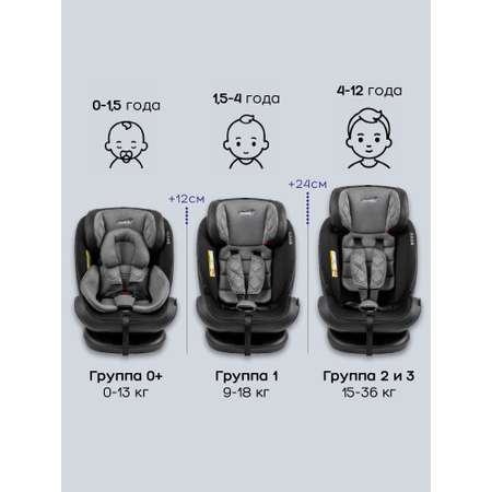 Автокресло Amarobaby ST-3 Isofix 0+/1/2/3 (0-36 кг) серый
