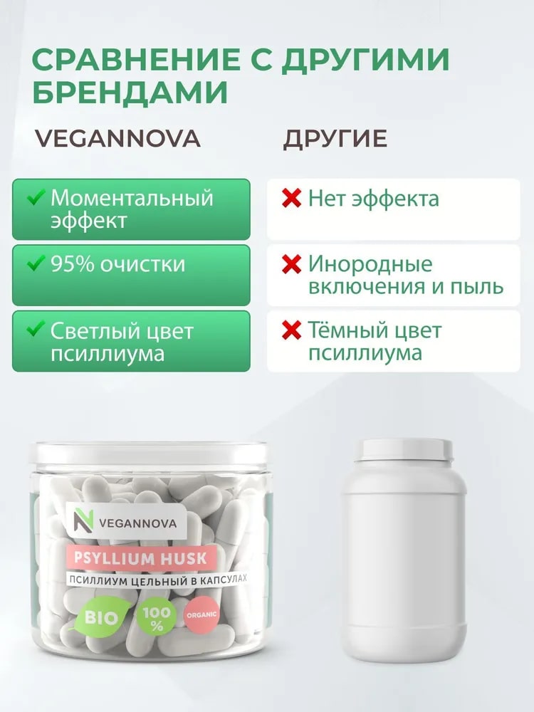 Псиллиум VeganNova в капсулах 90шт семена подорожника - фото 6