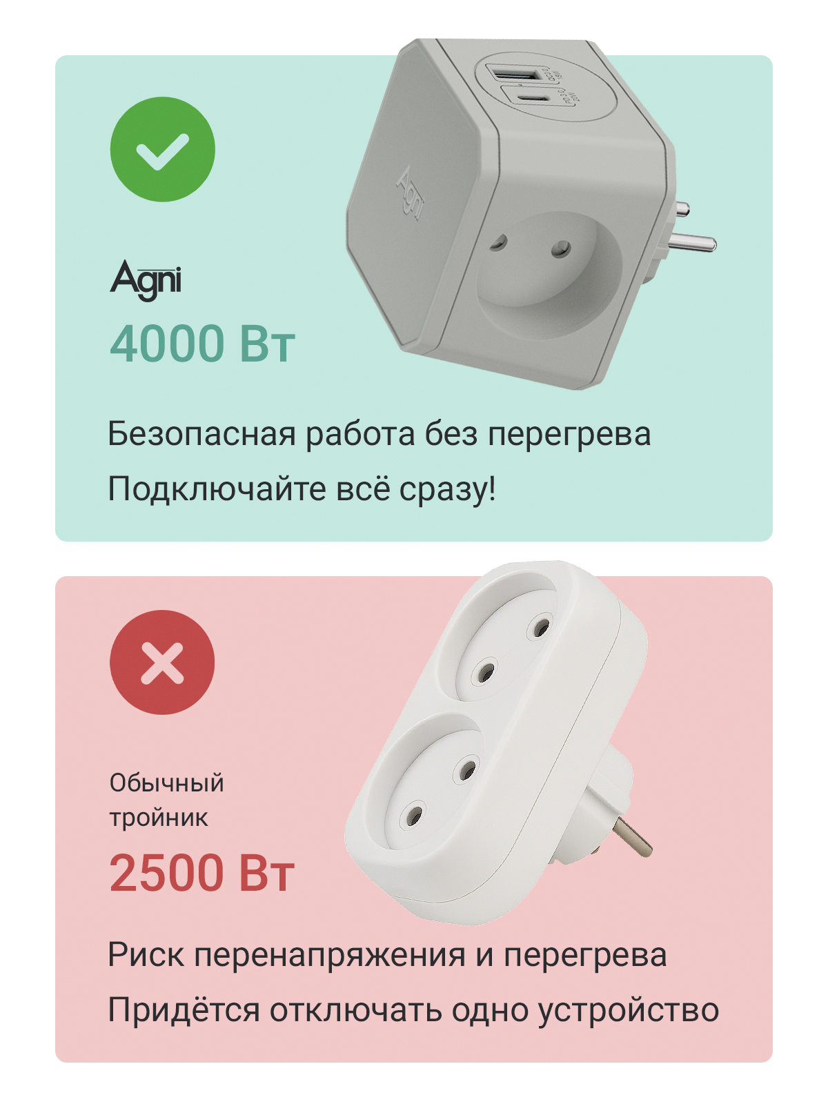 Разветвитель сетевой AGNI TP-WJ2U3E - фото 2