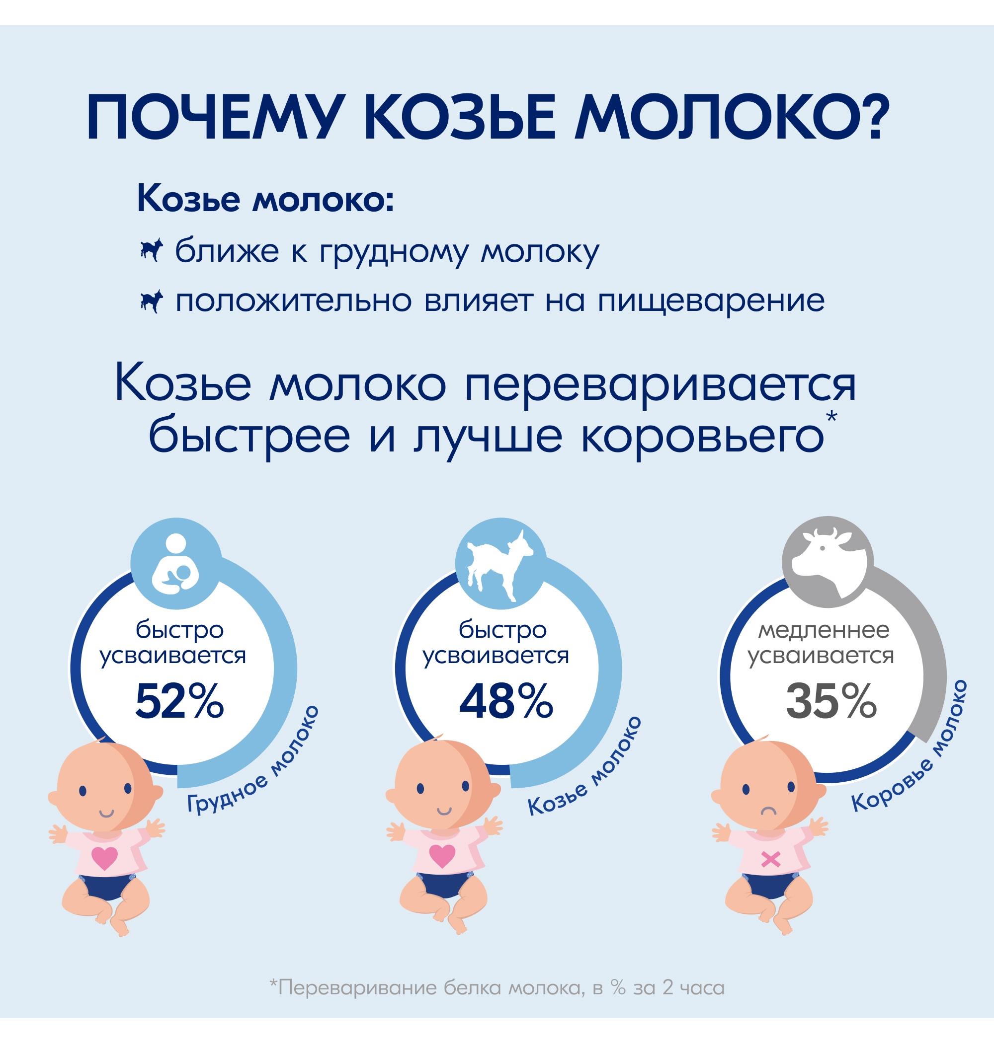 Каша молочная Kabrita 7 злаков на козьем молоке банан 180г с 6месяцев - фото 9