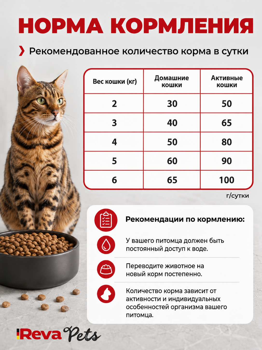 Корм для кошек Reva Care сухой полнорационный для всех пород ассорти 1,5 кг - фото 4