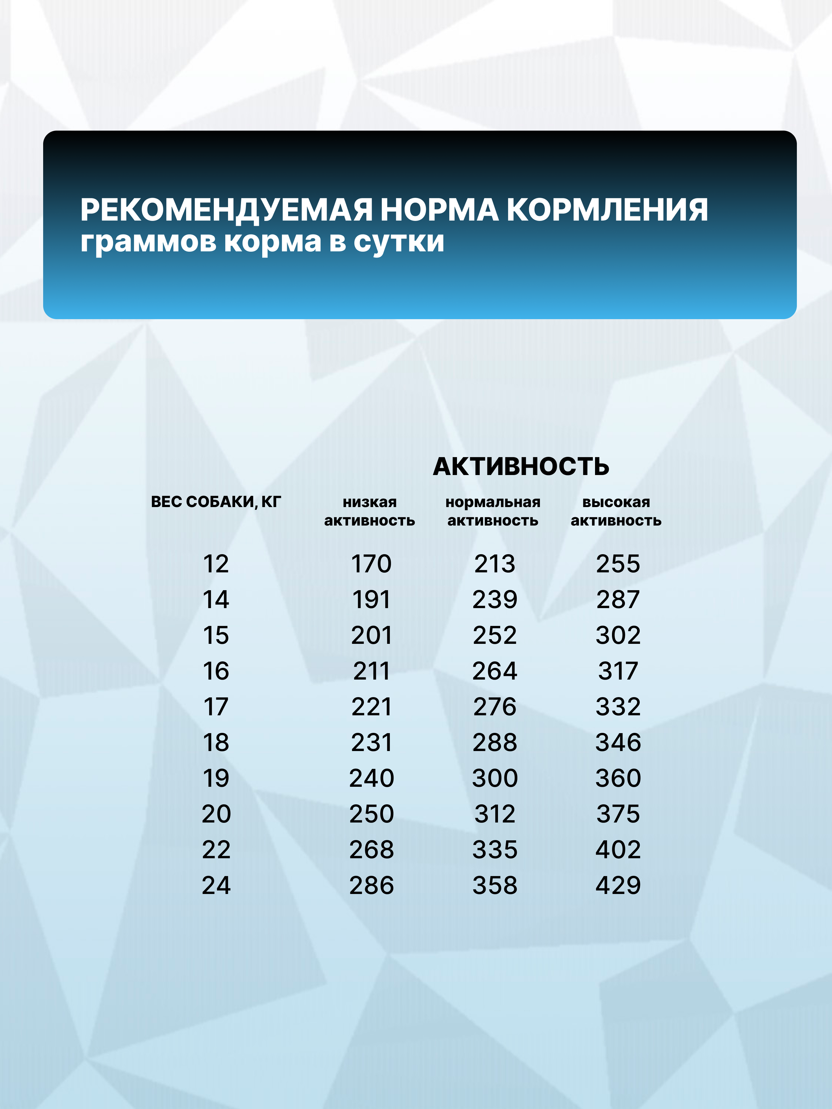 Сухой корм для взрослых собак средних пород GRAND PRIX Medium Adult с мясом домашней птицы, 2,5 кг - фото 4