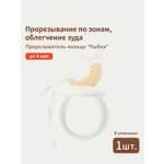 Прорезыватель thyseed