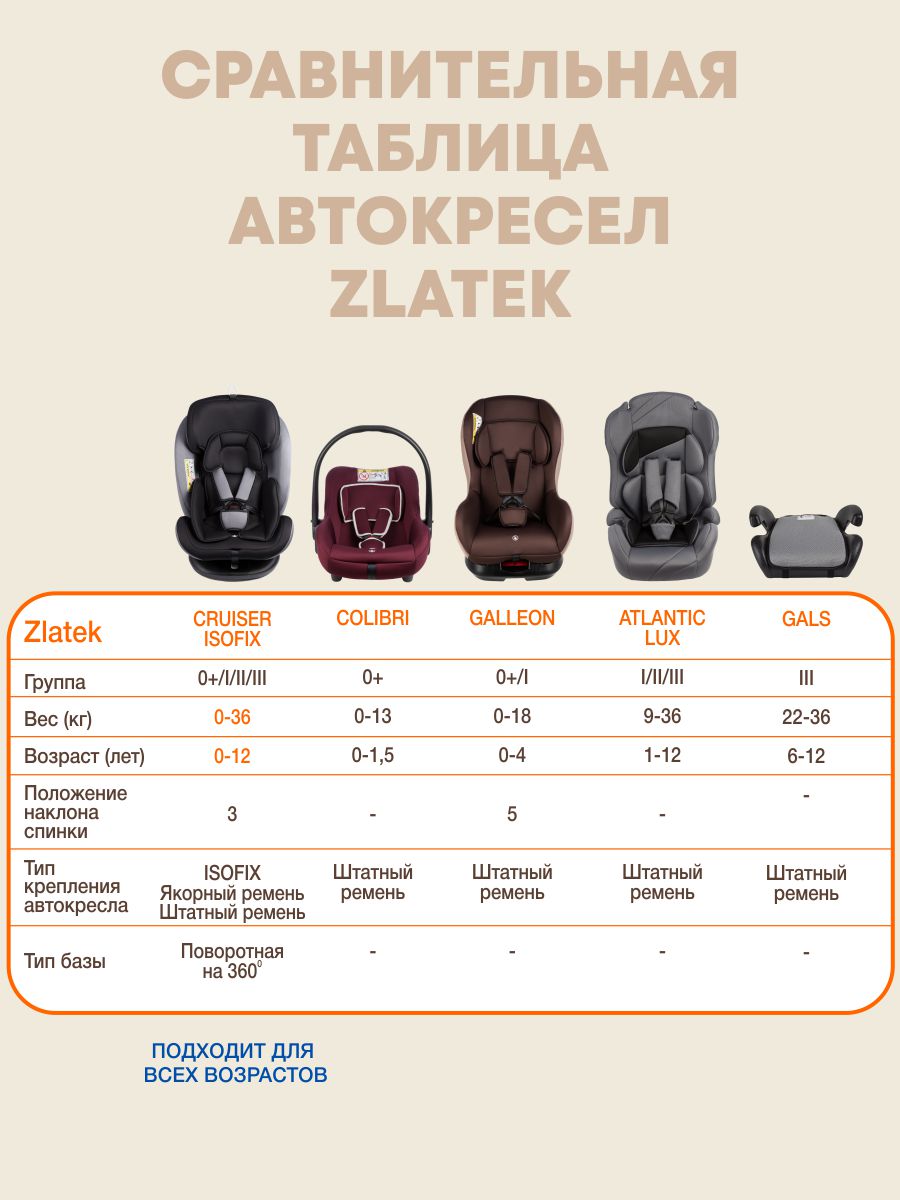 Автокресло ZLATEK Gals 3 (22-36 кг) серый - фото 6