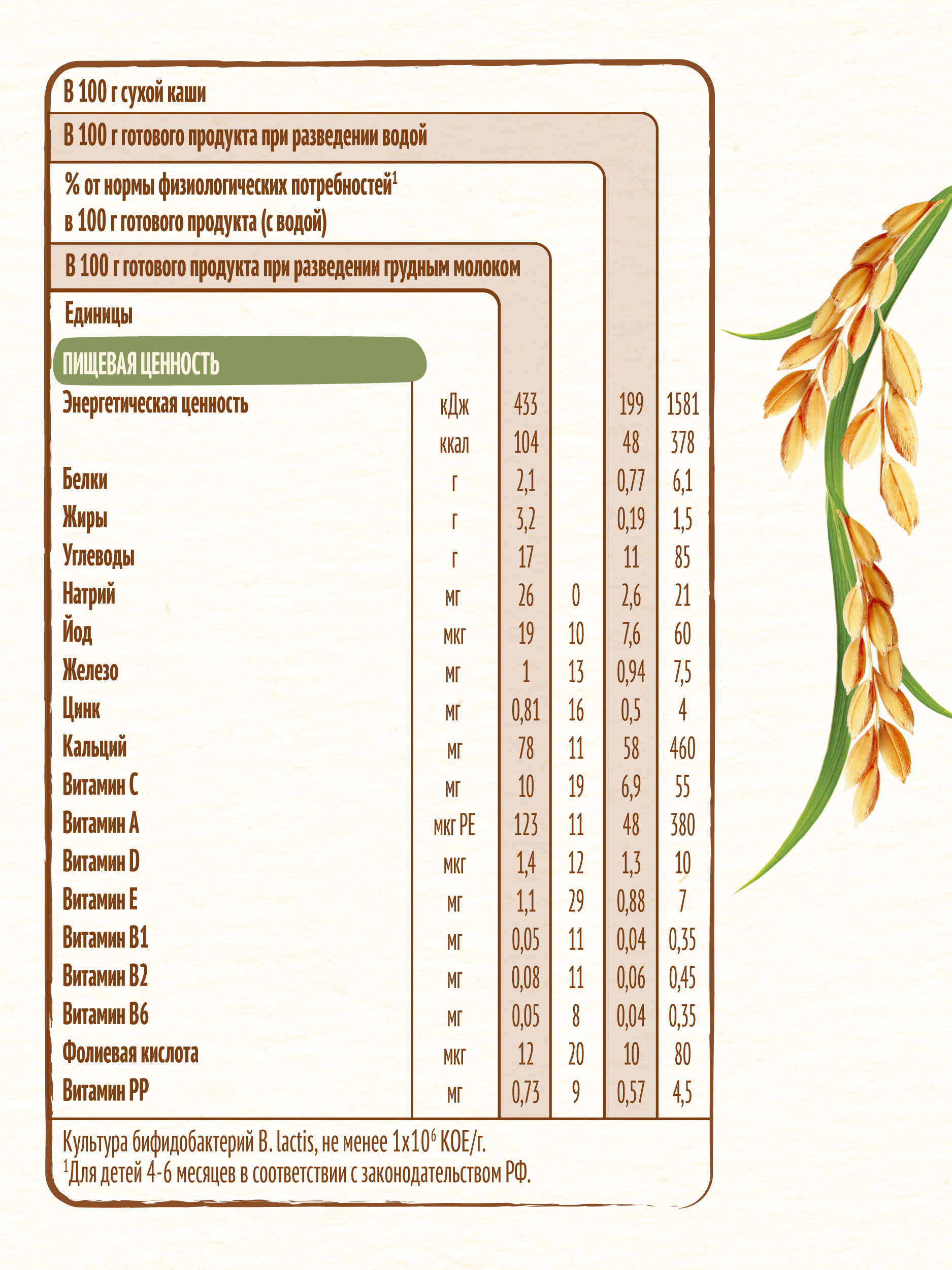 Каша Nestle безмолочная рисовая сухая 200г с 4 месяцев - фото 10