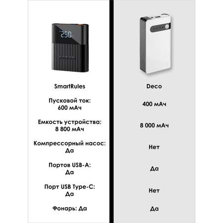 Пусковое устройство 3в1 SmartiNext насос автомобильный повербанк
