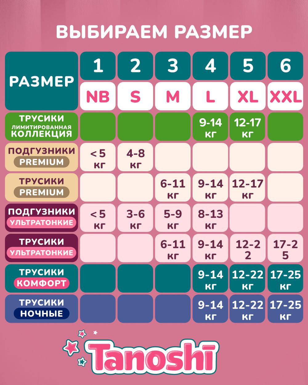 Трусики Tanoshi для девочек 5 (12-17кг) 20 шт. - фото 11