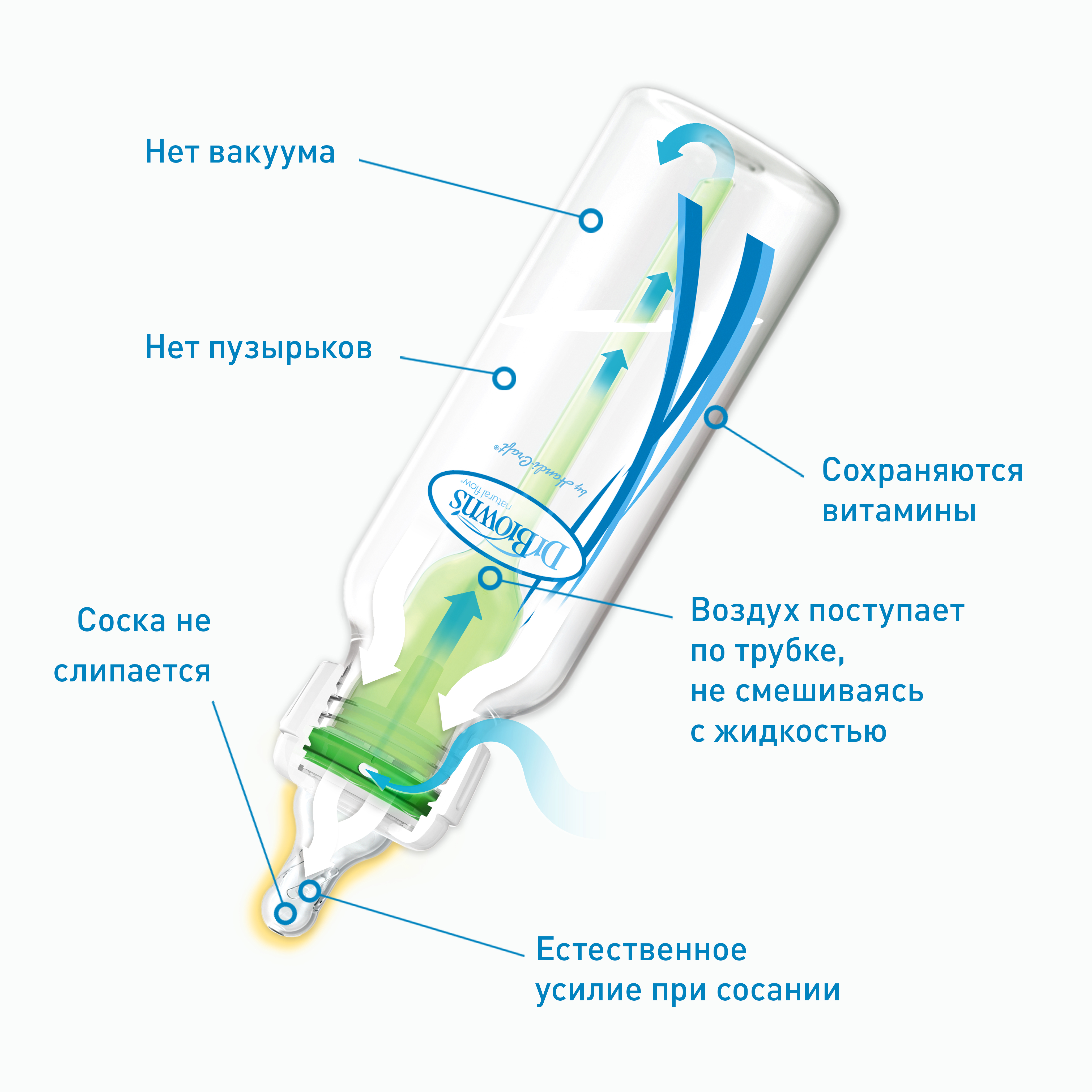 Бутылочка Dr Browns Anti-Colic 60 мл - фото 5