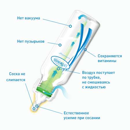 Бутылочка Dr Browns Anti-Colic 60 мл