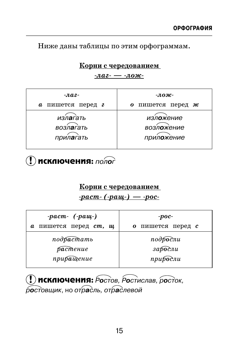 Книга АСТ Все трудности русского языка Пишем без ошибок - фото 20