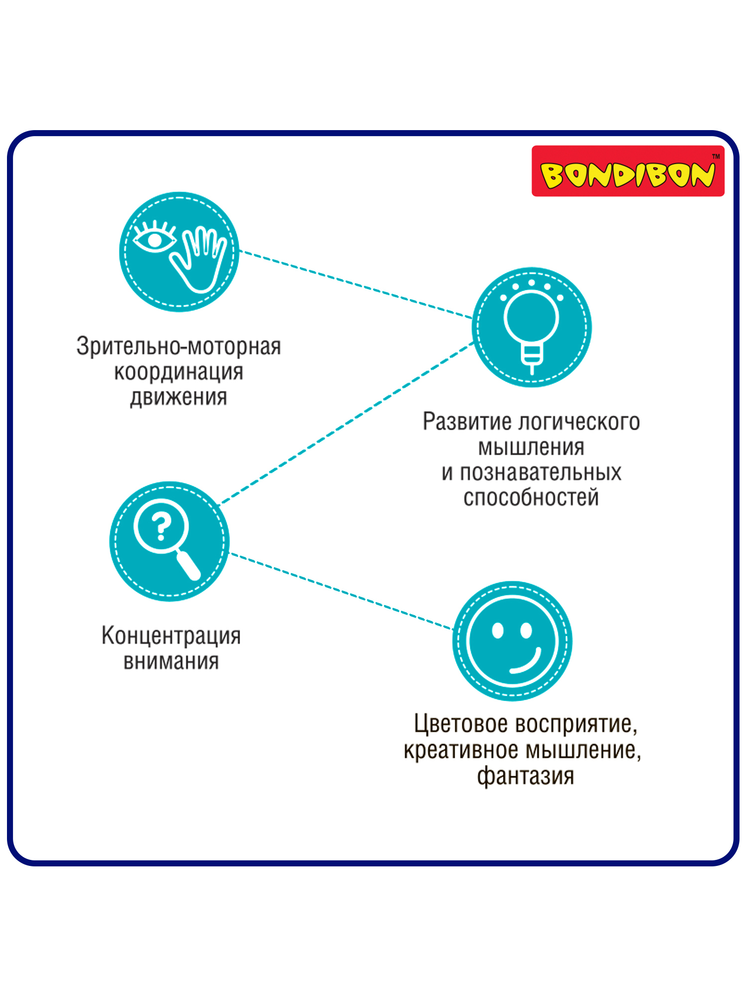 Настольная игра Bondibon логическая ЛОГИКА СЛОЖЕНИЯ - фото 8