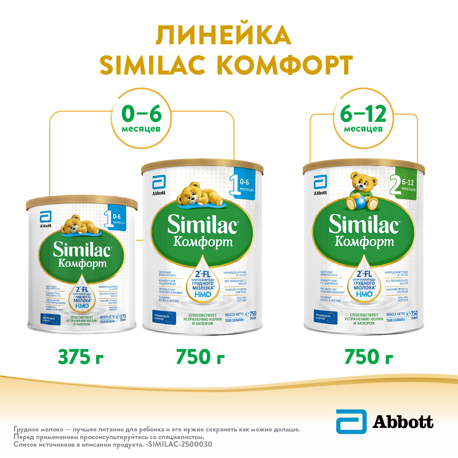 Смесь молочная Similac Комфорт 1 750г с 0месяцев - фото 8