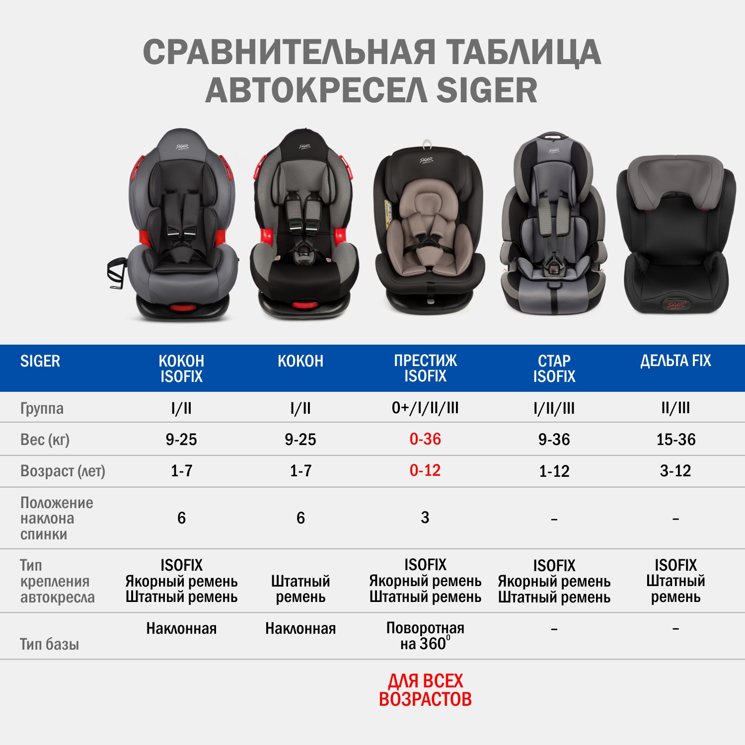 Автокресло SIGER Кокон Isofix lux 1/2 (9-25 кг) серый - фото 10