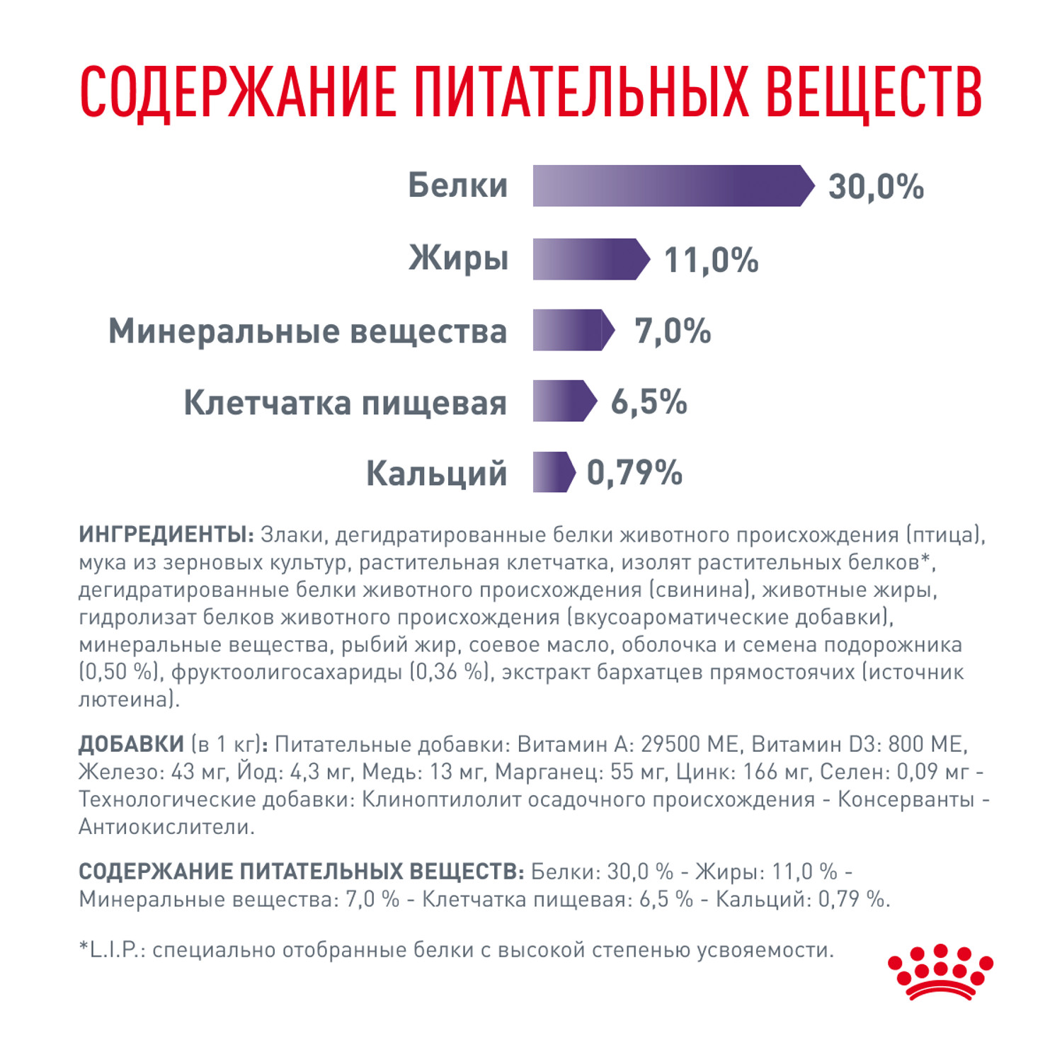Корм для собак ROYAL CANIN Neutered Adult кастрированных средних пород 3.5кг - фото 5