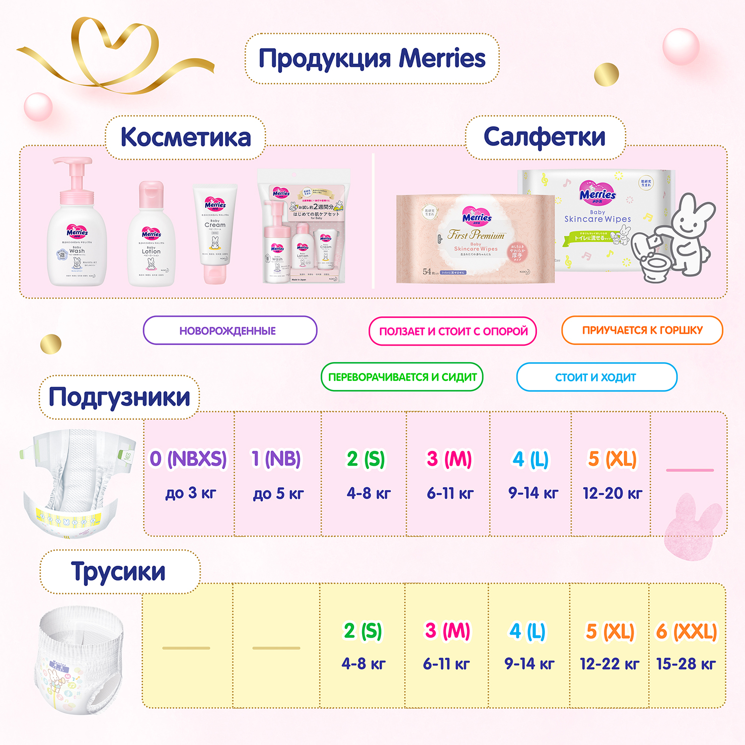 Пена Merries 400 мл - фото 7