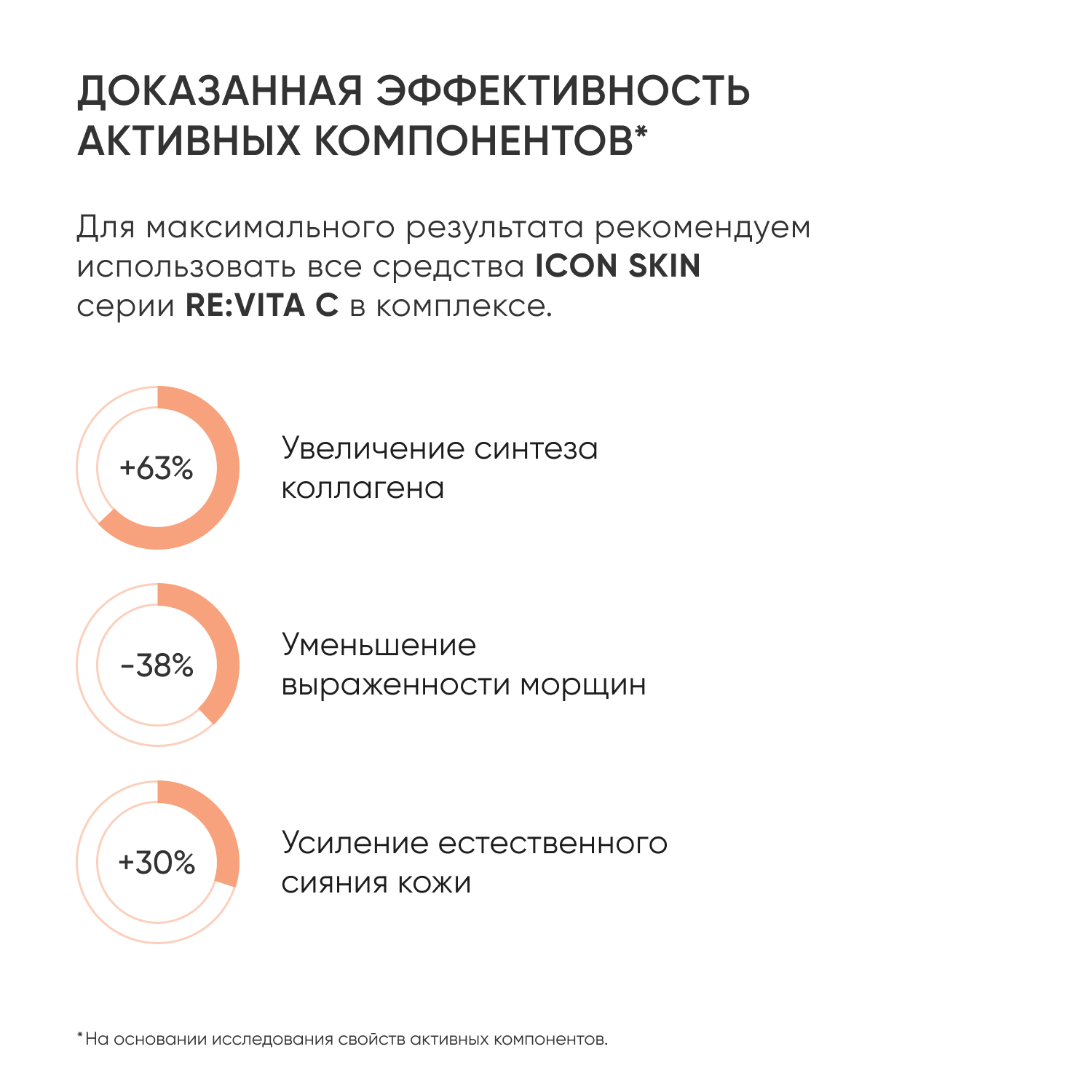 Набор уходовой косметики ICON SKIN для лица Re:Vita C для сияния и молодости кожи с витамином С - фото 4