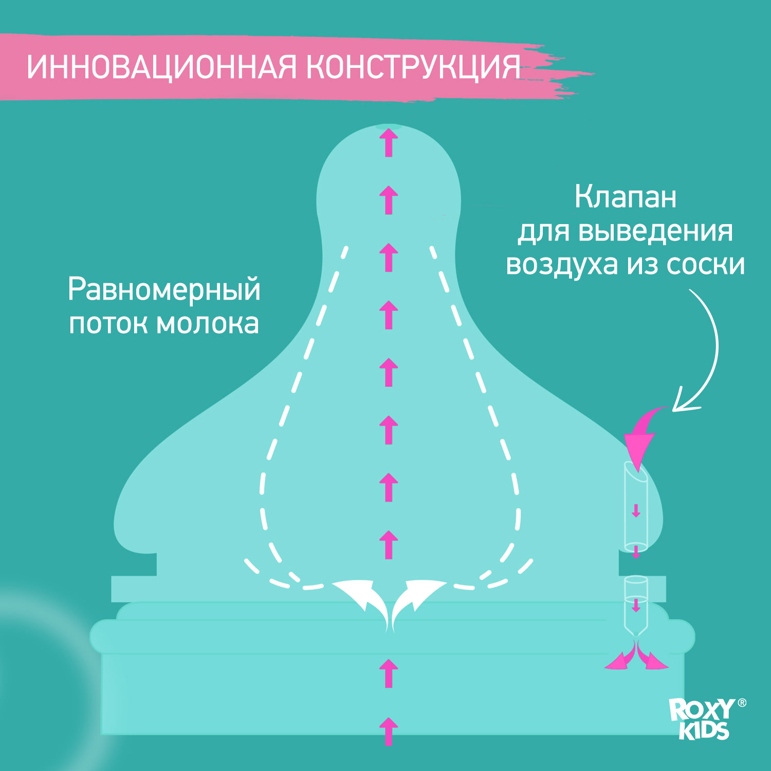 Соска ROXY-KIDS силикон (медленный поток) 2 шт. - фото 5