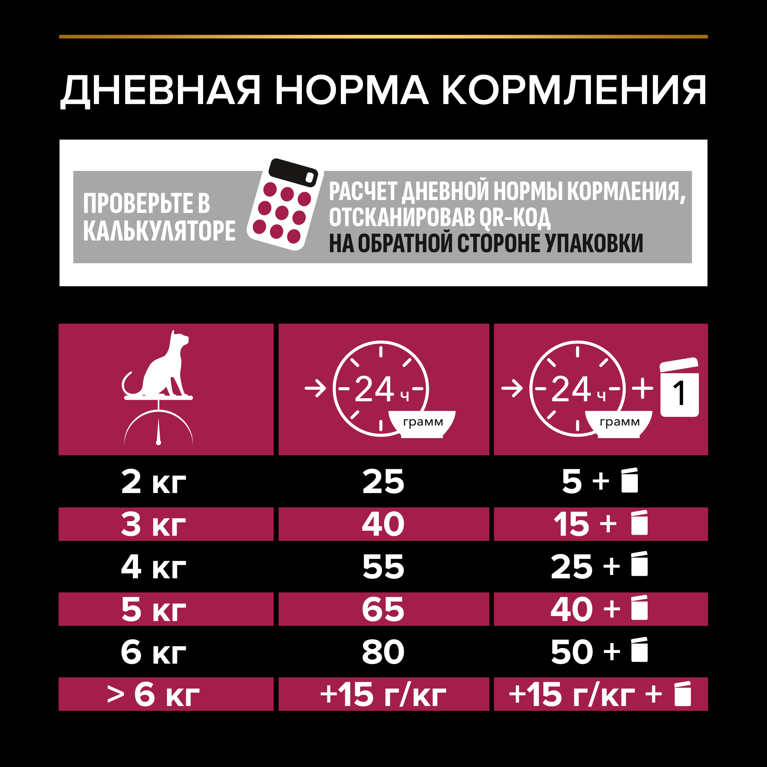 Корм для кошек PRO PLAN стерилизованных утка и печень 1.5кг - фото 8