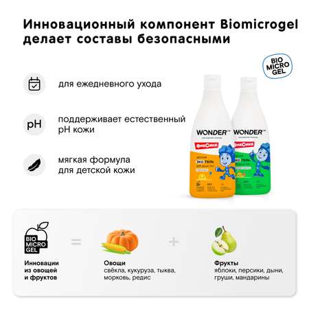 Набор средств WONDER Lab Дыня Мармелад 550 мл