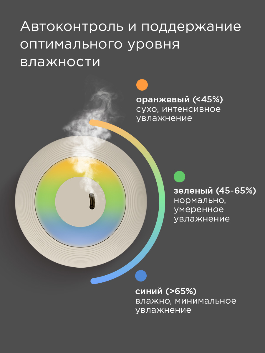 Увлажнитель воздуха REDMOND HF2212 - фото 3
