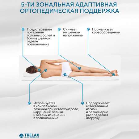 Матрас TRELAX Dream 200х80