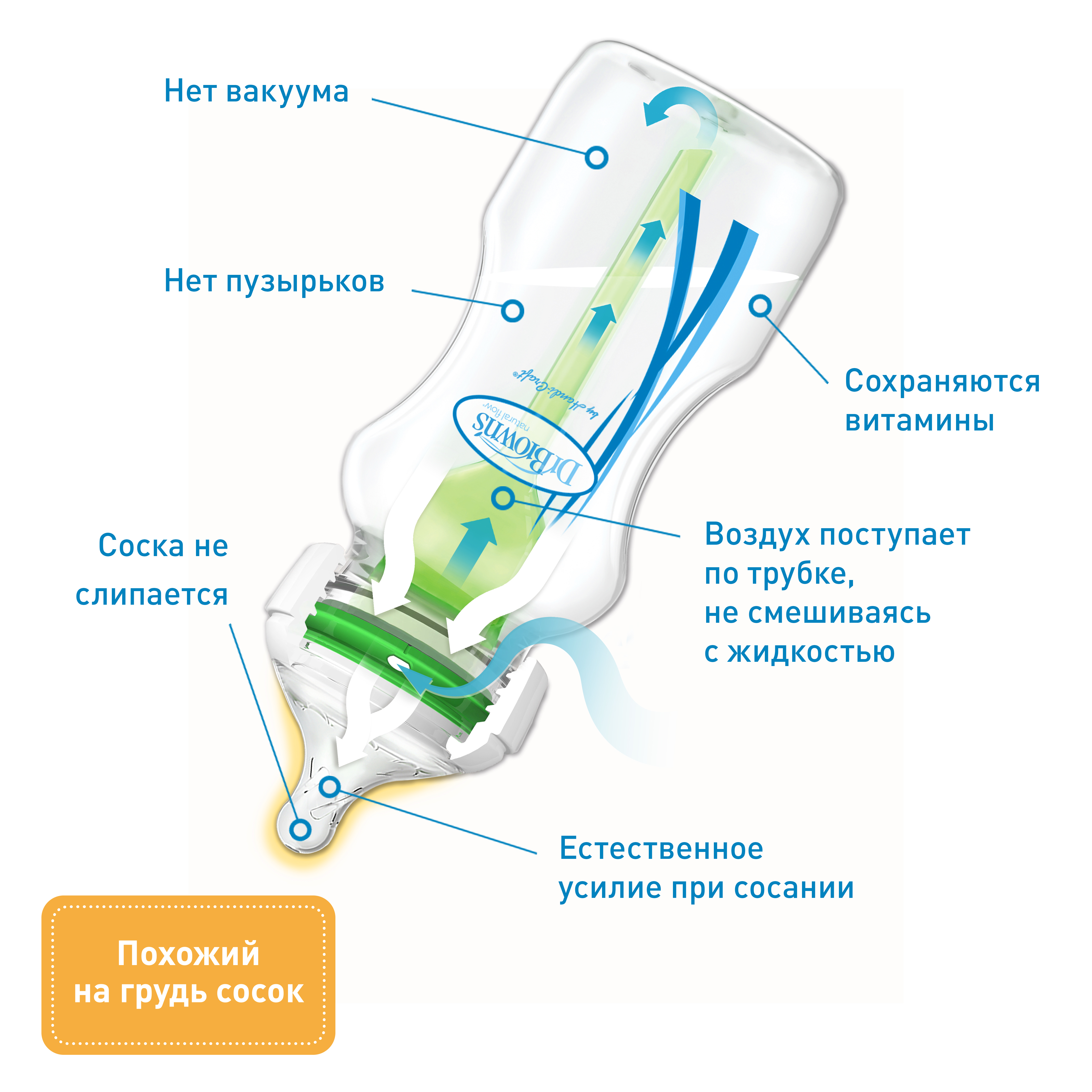 Бутылочка Dr Browns Anti-Colic 150 мл - фото 4
