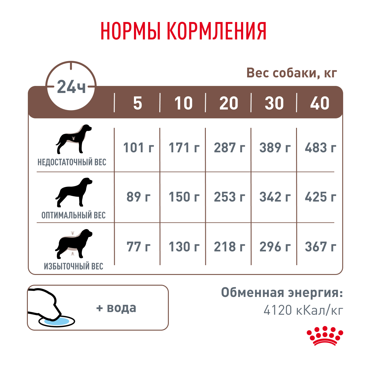 Корм для собак ROYAL CANIN Gastro Intestinal GI25 при нарушениях пищеварения 2кг - фото 8
