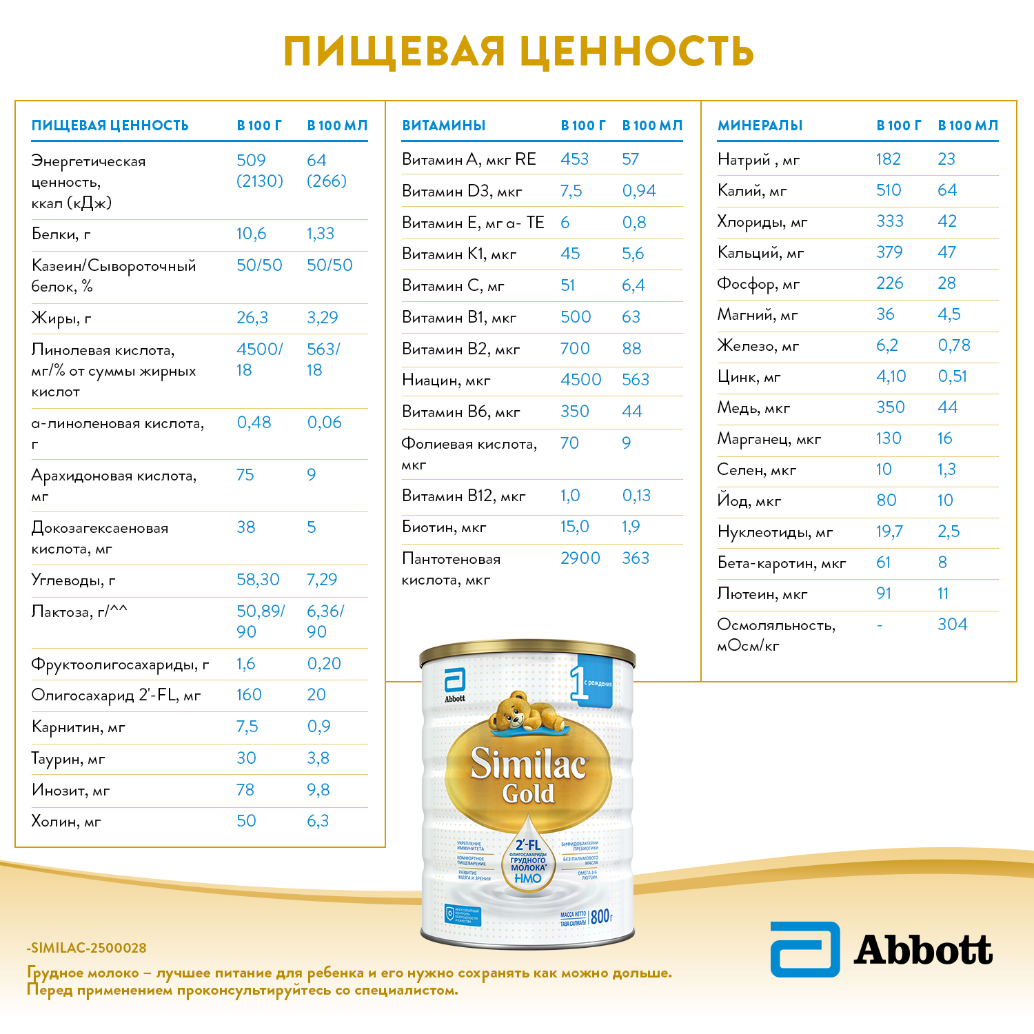 Смесь Similac Голд 1 800г с 0месяцев - фото 13